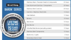 Broil King Baron 590IR Gas BBQ - Free Cover -Napoleon || Broil King || Cadac Sales baron 490 shadow 875283sh f2 2083x117320 1 1000x563 1