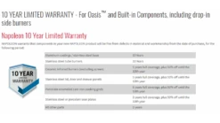 Napoleon Oasis 200 - LEX605 - Island Gas BBQ -Napoleon || Broil King || Cadac Sales oasis20pieces20warranty 1000x563 1